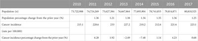 Are Turkish pharmaceutical pricing strategies an access barrier to oncology medicines for Türkiye?